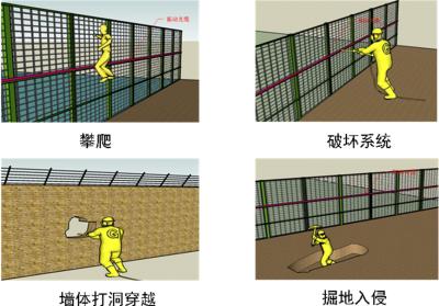 天津南开区周界防范报警系统四号