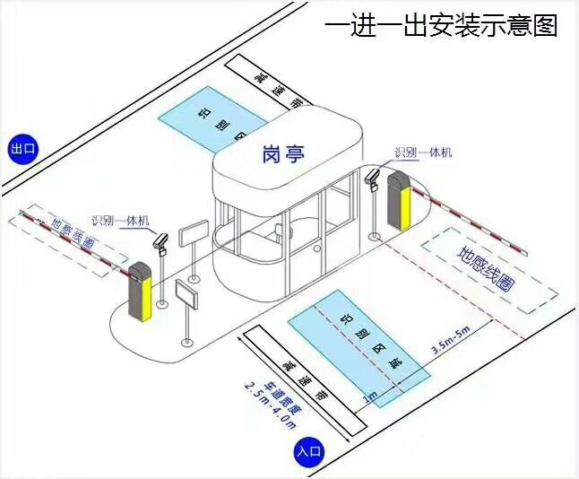 天津南开区标准车牌识别系统安装图