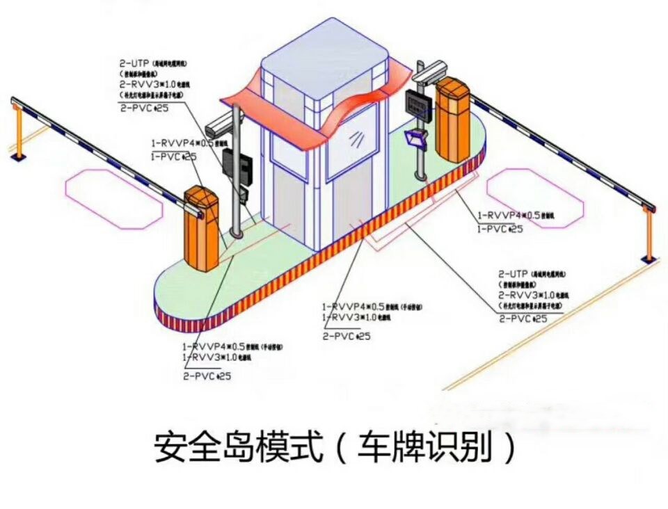 天津南开区双通道带岗亭车牌识别