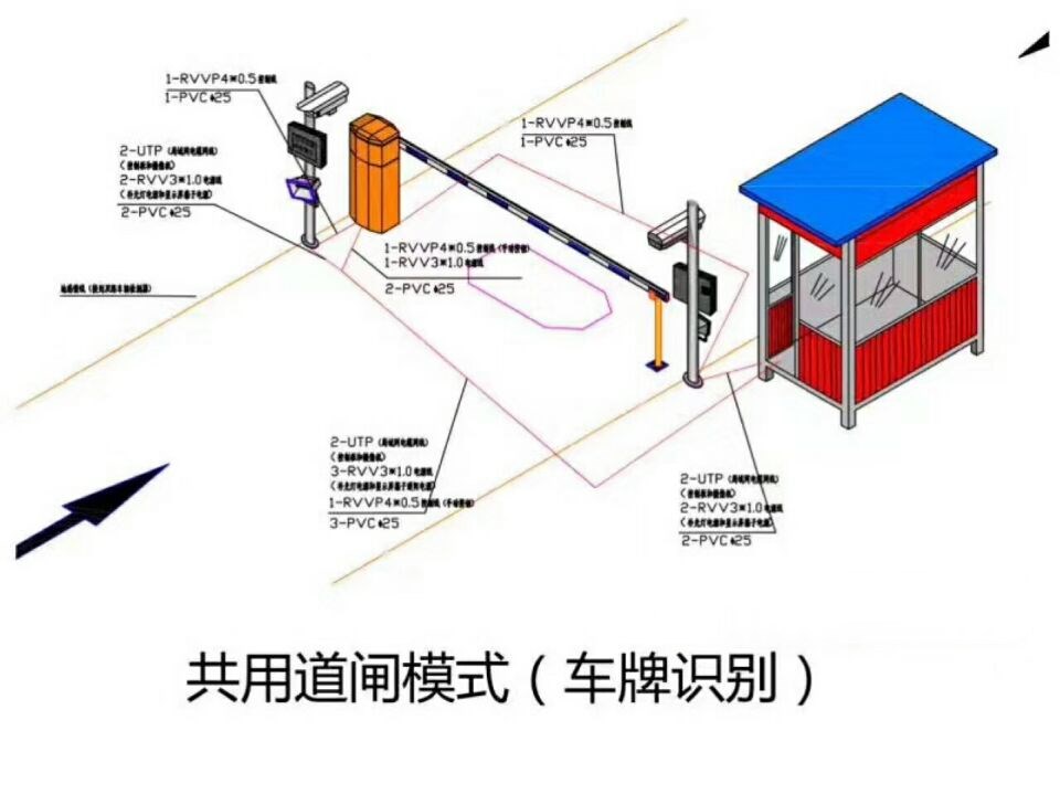 天津南开区单通道车牌识别系统施工